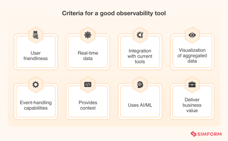 What Is Observability? An Advanced Guide (Tools, Challenges, Best ...