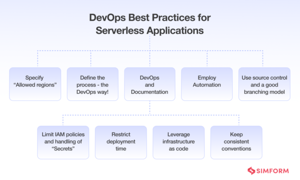 DevOps Best Practices for Serverless: Scale Serverless Systems Efficiently