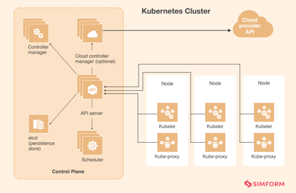 What Is Kubernetes Observability? Key Reasons For Implementing It In ...