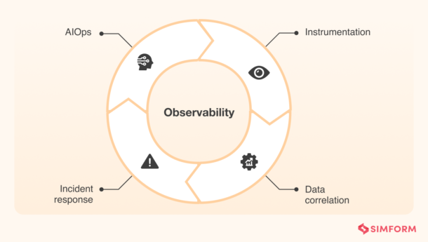 what-is-observability-an-advanced-guide-tools-challenges-best