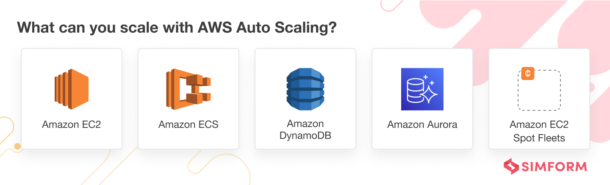 AWS Auto Scaling: Reduce Cloud Costs & Optimize Performance