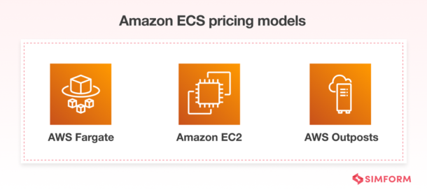 Amazon ECS Pricing: Models and Optimization Tips