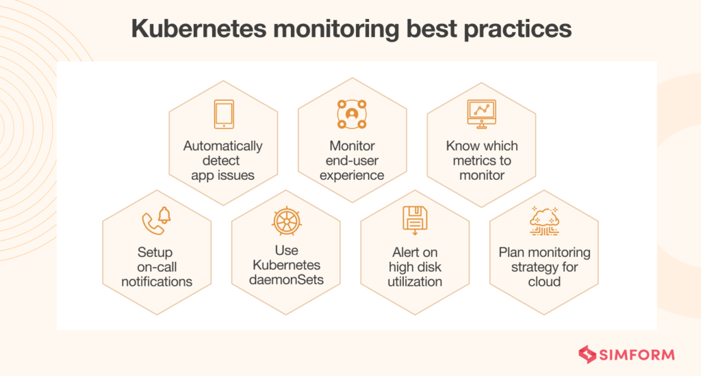 Kubernetes Monitoring: Metrics, Tools And Best Practices