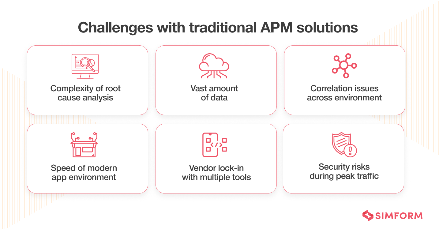 challenges-traditional-APM