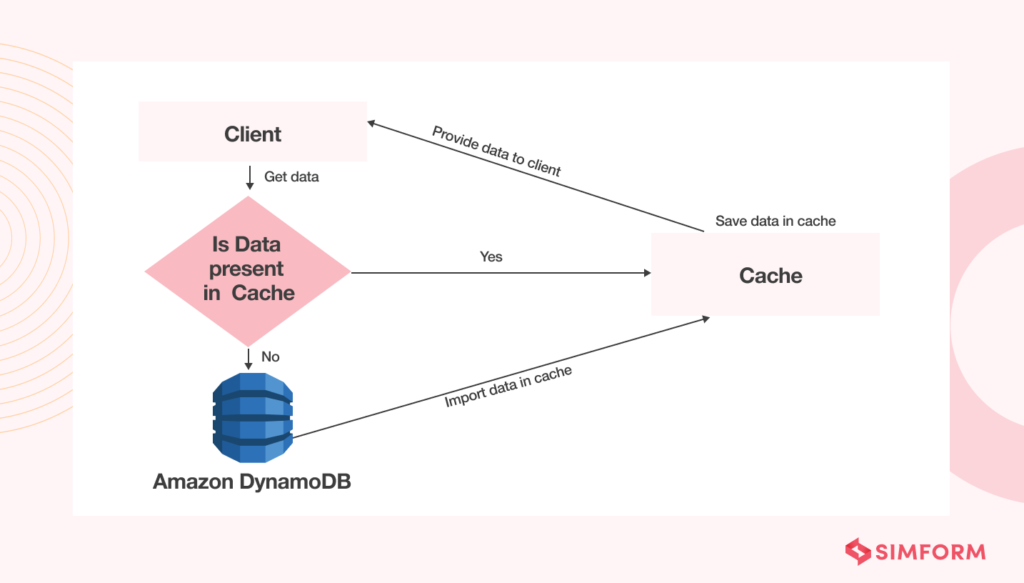 dynamodb-streams-casos-de-uso-y-patrones-de-dise-o-blog-de-amazon