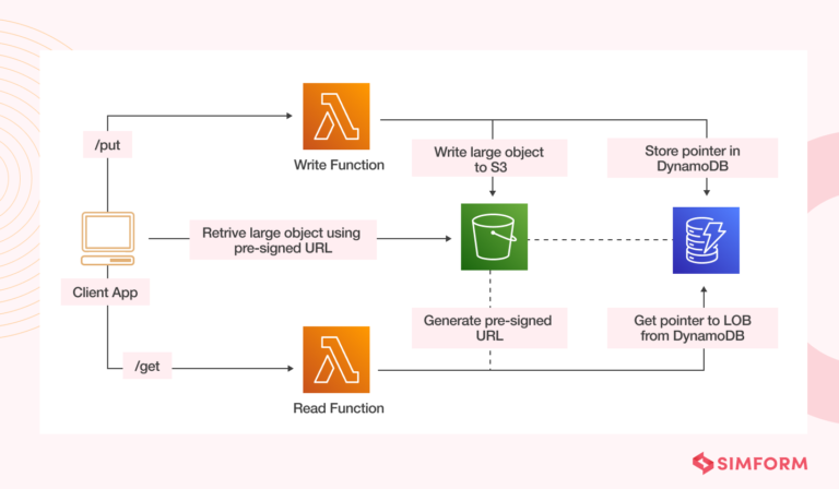 Dynamodb Data Modeling Best Practices