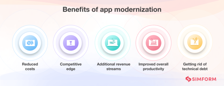 Application Modernization: Types, Benefits, Challenges, And More