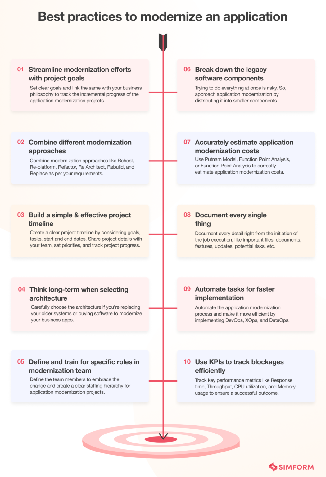 10 Best Application Modernization Practices For Your Business