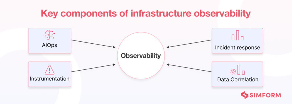 The Ultimate Guide To Three Types Of Observability (Infrastructure ...