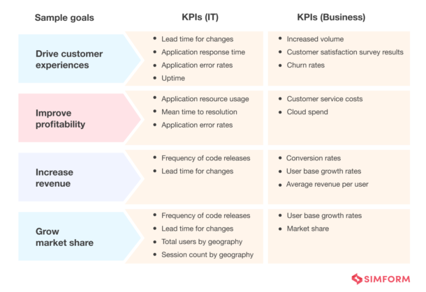 Application Modernization Strategy: 8 Steps to Success