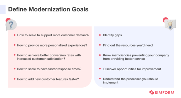 Application Modernization Strategy 8 Steps To Success