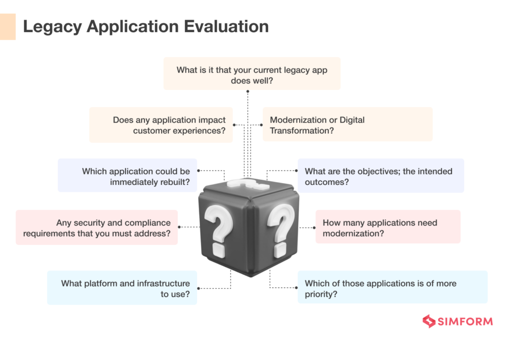 Application Modernization Strategy: 8 Steps To Success