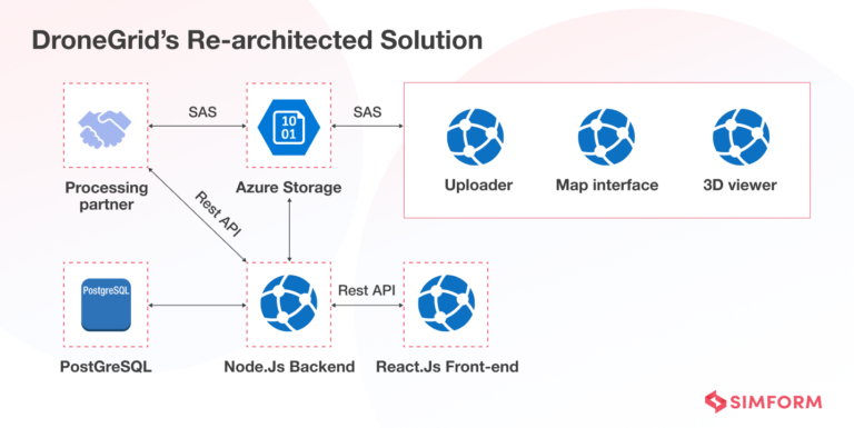 How To Optimize Cost And Reduce Risks In Application Modernization?