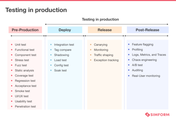 How Do You Fit Observability Within Testing & QA? We Have Got Answers!