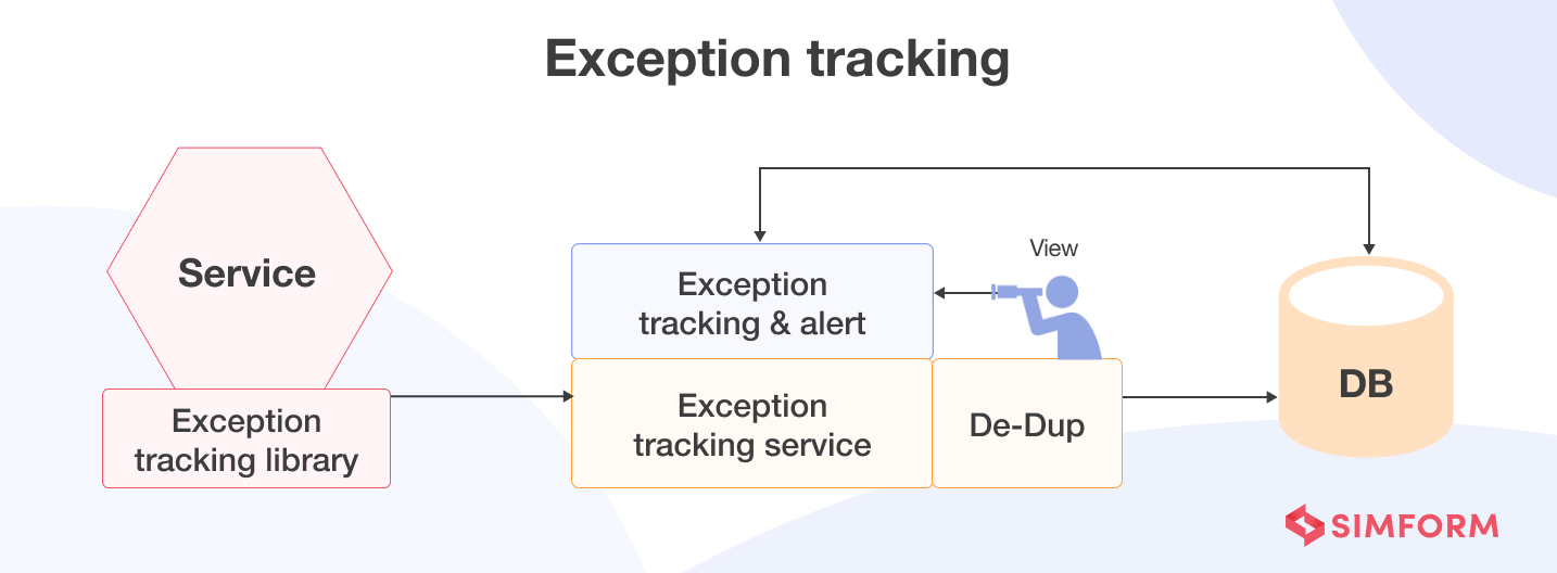 Exception Tracking