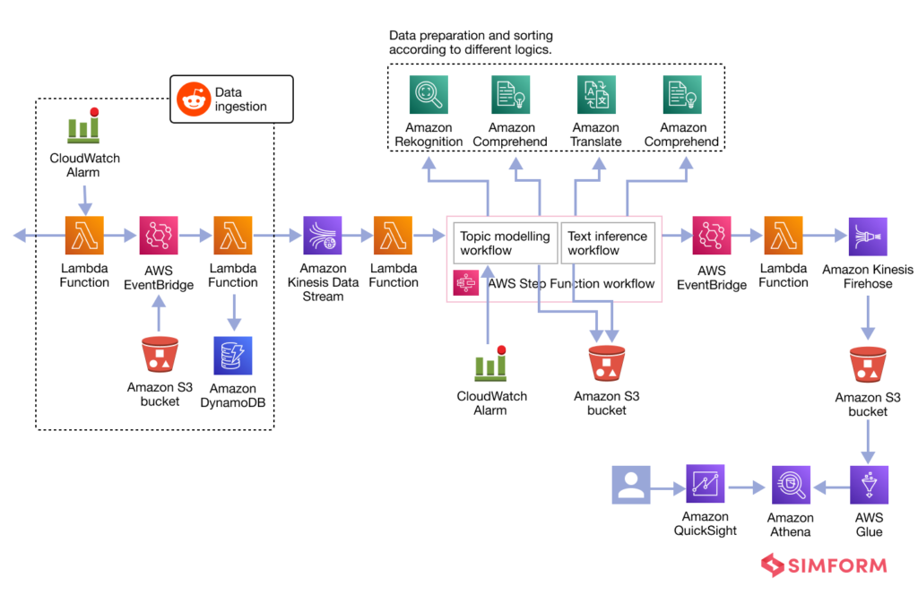 How to Build A Real-Time Social Media Sentiment Analysis Data Pipeline