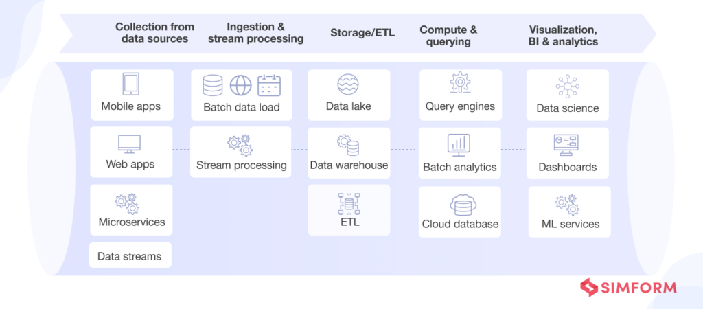 What Is A Data Pipeline: Types, Architecture, Use Cases & More