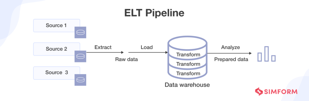 What Is A Data Pipeline: Types, Architecture, Use Cases & More