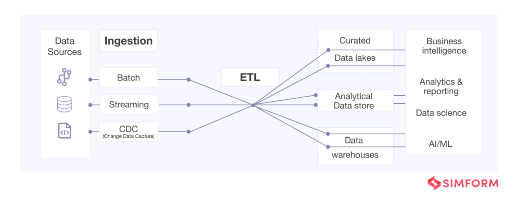 case study data ingestion