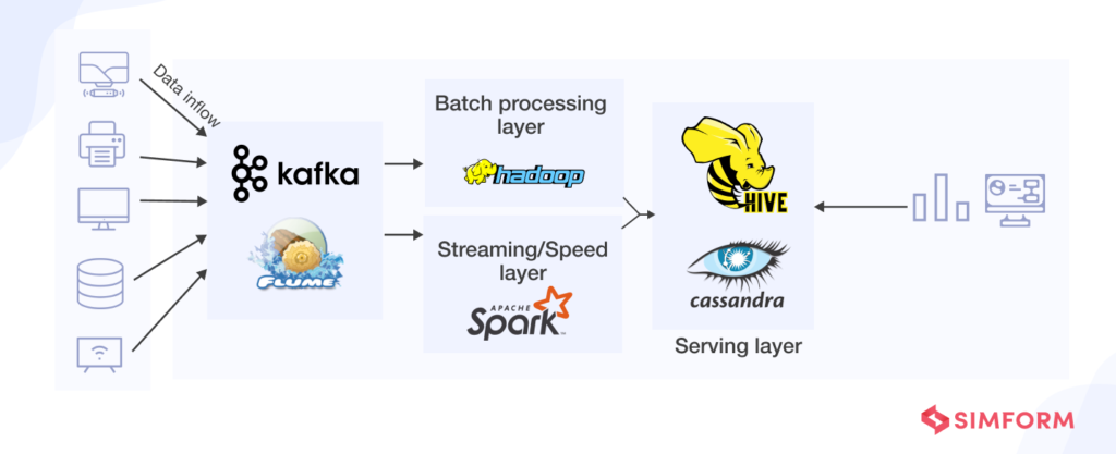 What Is A Data Pipeline: Types, Architecture, Use Cases & More