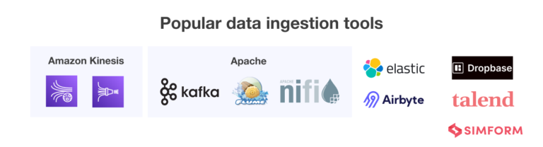 data-ingestion-types-tools-challenges-best-practices