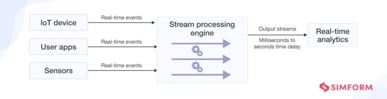 What Is A Data Pipeline: Types, Architecture, Use Cases & More