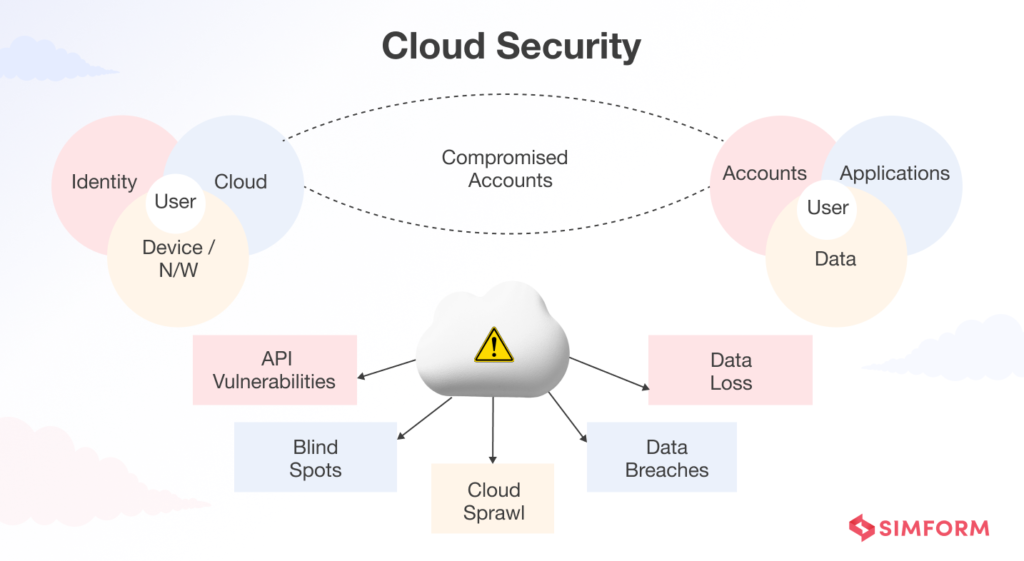 How to Have “Security Nightmare-Free” Application Modernization?