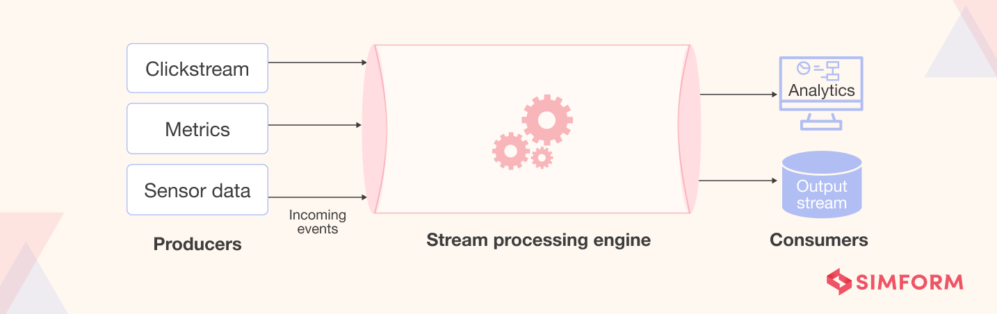 how stream processing works