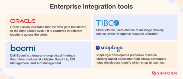 Enterprise Application Integration (EAI) – Empowering Enterprises ...