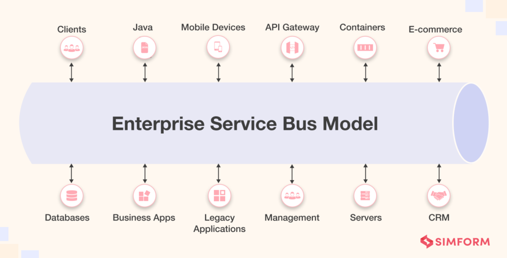 Enterprise Application Integration (EAI) – Empowering Enterprises ...