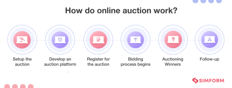 presentation on online auction system