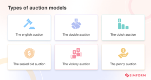 Step-by-Step Guide On How To Build An Auction Website