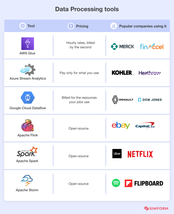 30+ Top Data Engineering Tools for Each Stage of a Data Pipeline