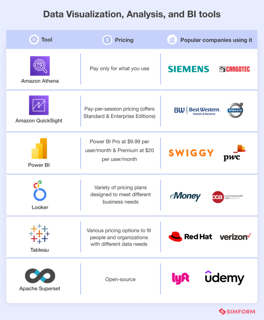 30+ Top Data Engineering Tools for Each Stage of a Data Pipeline