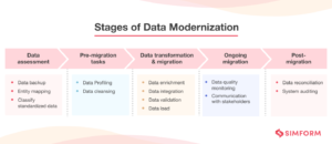 Data Modernization: Realize The Transformative Powers Of Data