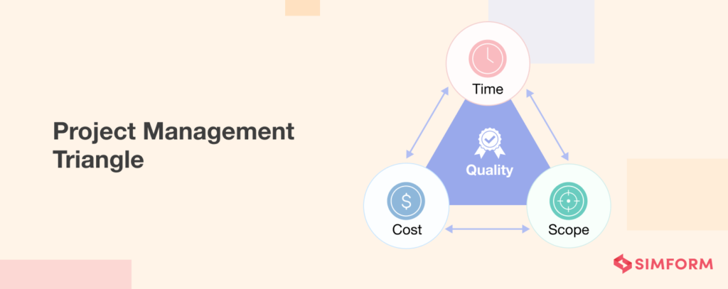 Project Vs Product Mindset Maximize Revenue With The Right Selection