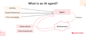 What Is An AI Agent? Characteristics, Advantages, Challenges, Applications