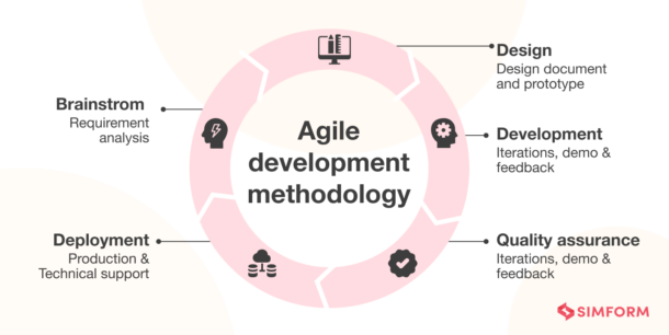 15 Red Flags That Your Product Needs Help From An Engineering Expert