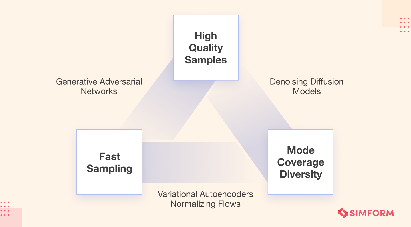 Three requirements for a successful gen AI model