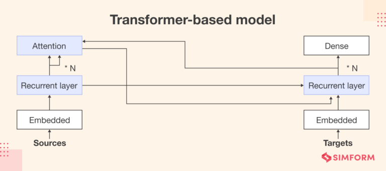 What Is Generative AI: Exploring Examples, Use Cases, And Models