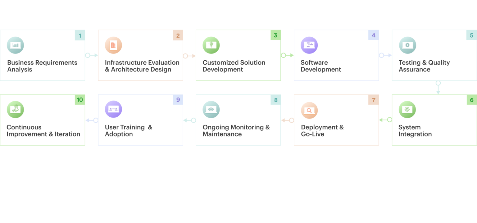 AWS SaaS Development | Simform