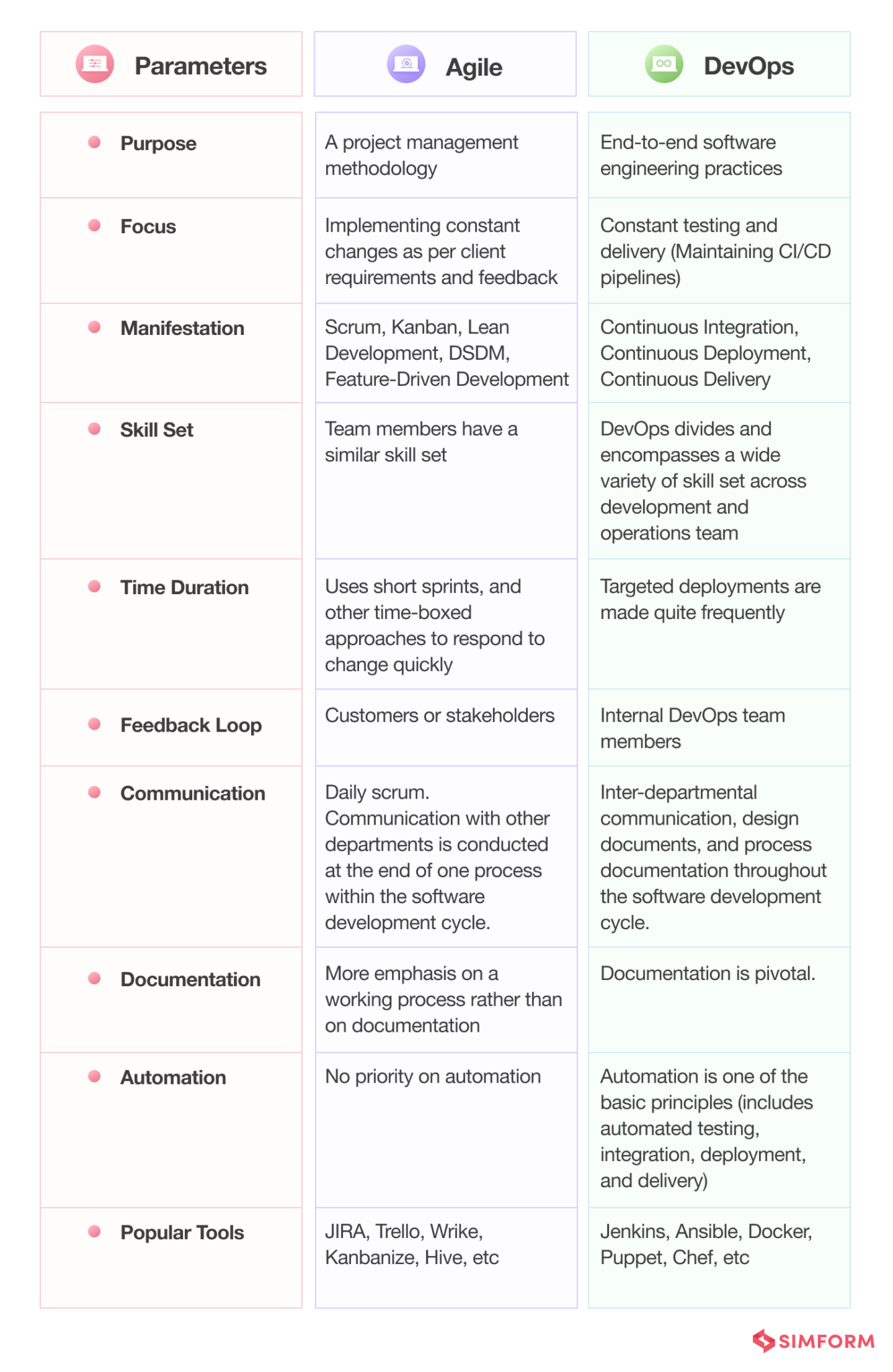 DevOps, CI/CD and Containerization: 44 Images Explaining a Winning Trio