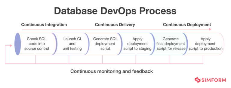 DevOps, CI/CD And Containerization: 44 Images Explaining A Winning Trio