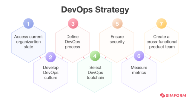 DevOps, CI/CD and Containerization: 44 Images Explaining a Winning Trio