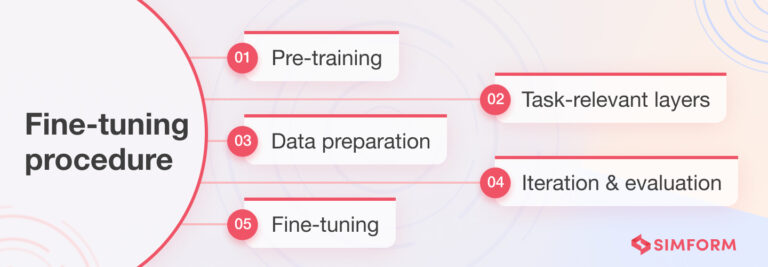 A Complete Guide To Fine Tuning Large Language Models