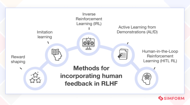 What Is Reinforcement Learning From Human Feedback (RLHF)?