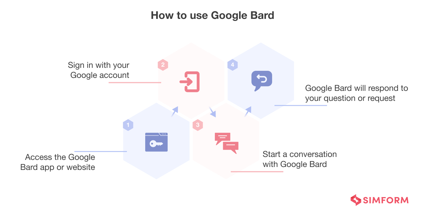 What Can Bard Do and Other Frequently Asked Questions - Bard