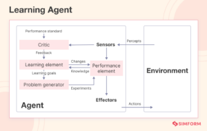 Types Of AI Agents: Benefits And Examples