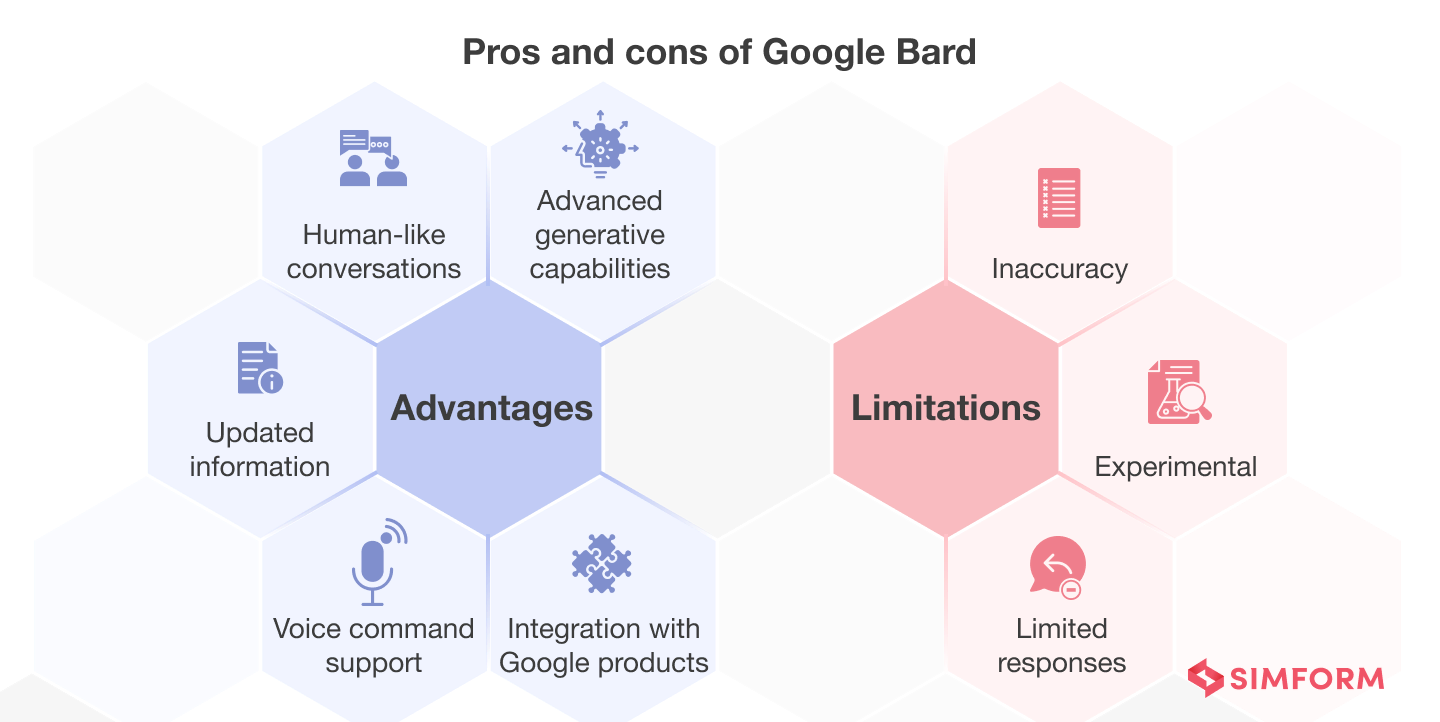 Google Assistant to integrate Bard chatbot for advanced use cases