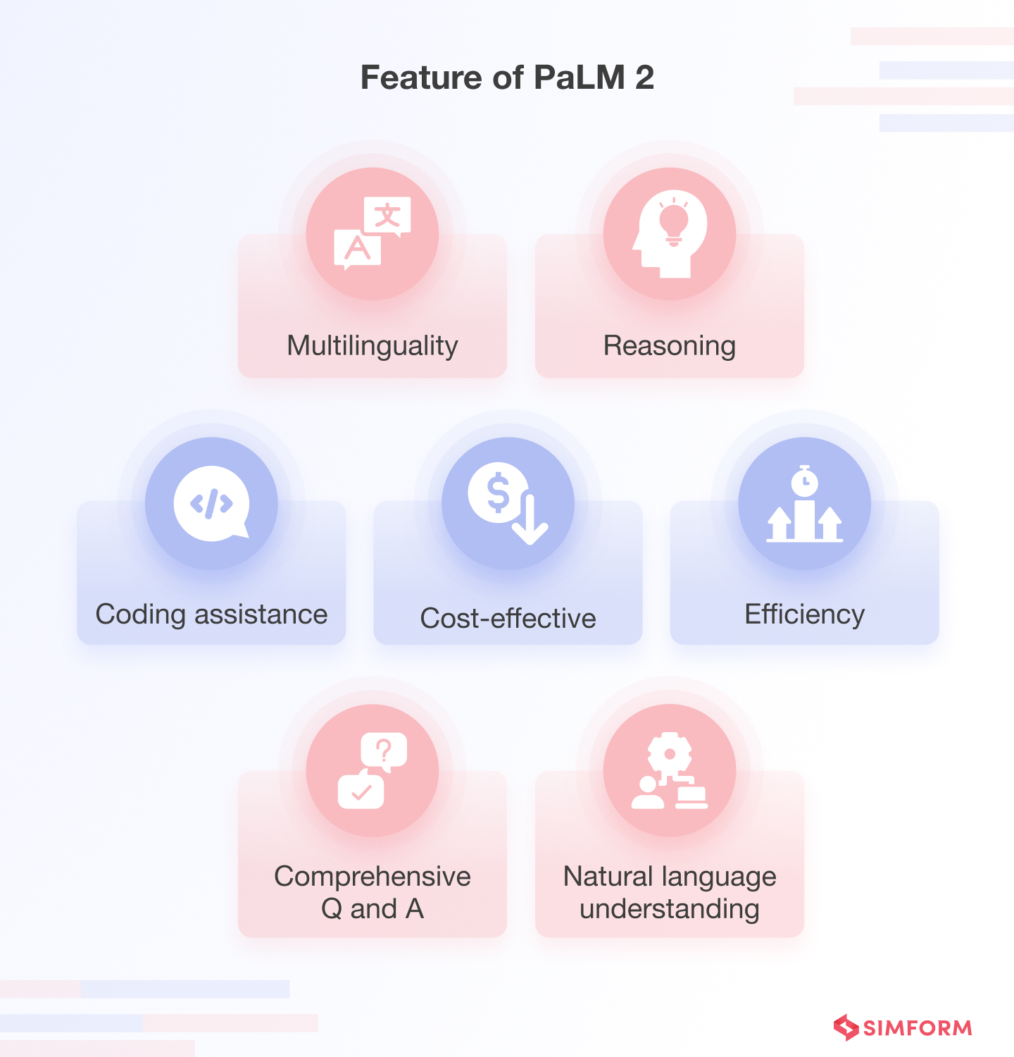 Features of PaLM 2